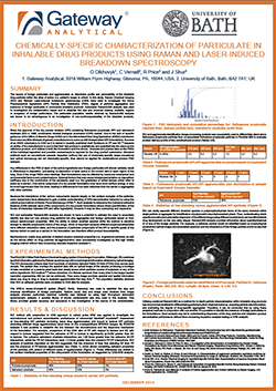 PARTICULATE IN INHALABLE DRUG