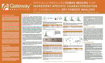 Dry Powder Inhaler Analysis