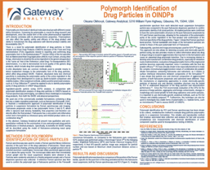Polymorph Identification of Drug Particles in OINDPs