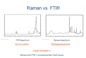 Raman vs. FTIR